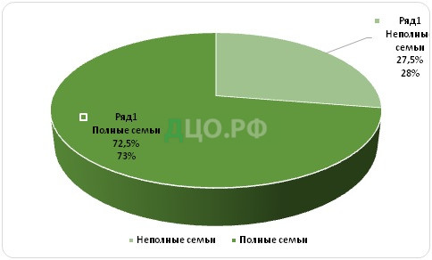 Курсовая работа по теме Специфика работы социального педагога с неполной материнской семьёй